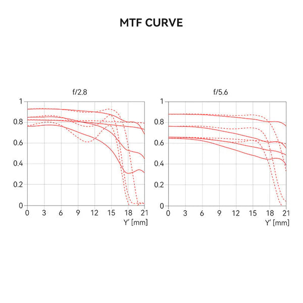 Brightin Star | Lens | Leica M | 28mm F2.8 | Black Lacquer Ultra | Thin Pancake Lens