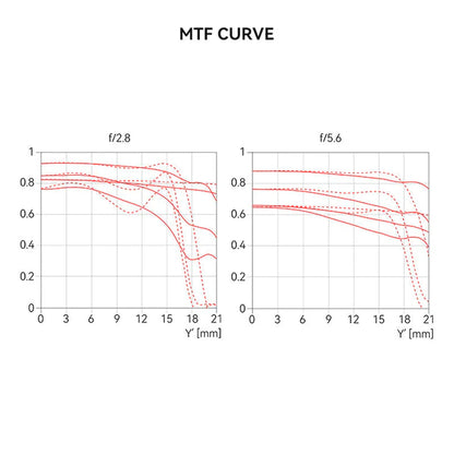 Brightin Star | Lens | Leica M | 28mm F2.8 | Black Lacquer Ultra | Thin Pancake Lens