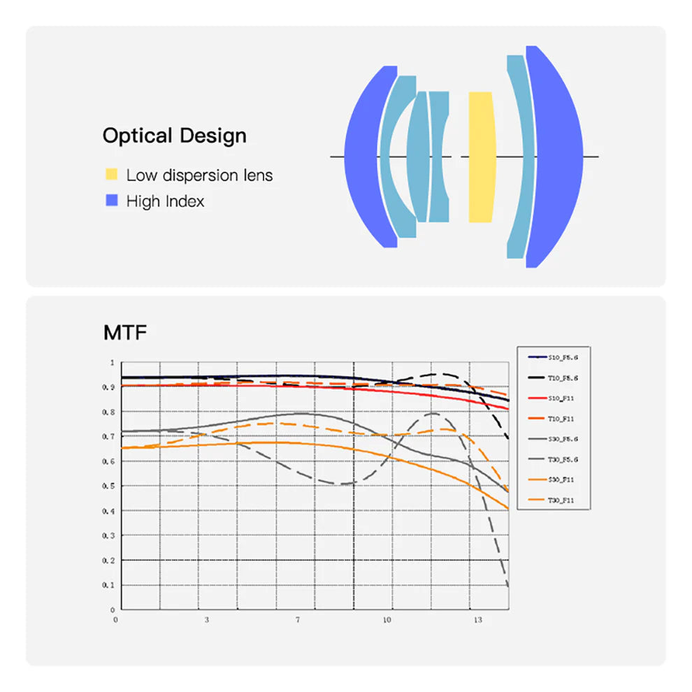 TTartisan Leica M 28mm f5.6