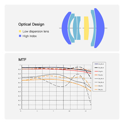 TTartisan Leica M 28mm f5.6